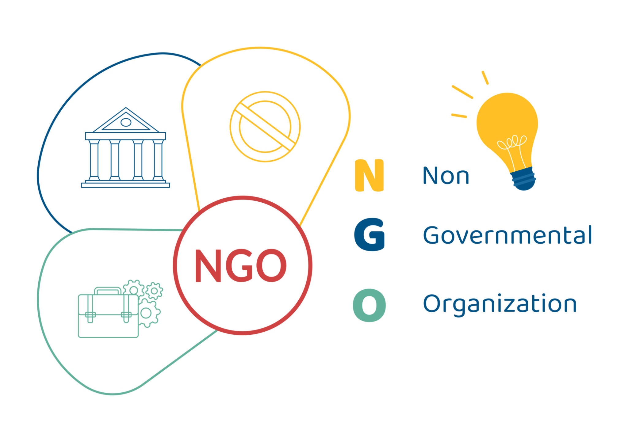 National Level NGO Registration